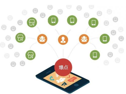 江苏为什么越来越多的企业通过软文营销来引流